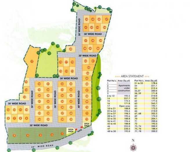 Maa Villas in Bachupally, Hyderabad | Find Price, Gallery, Plans ...