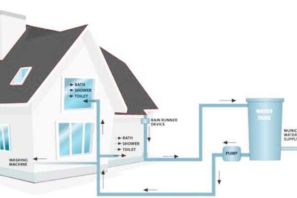 rainwater-harvesting-structures-should-be-monitored