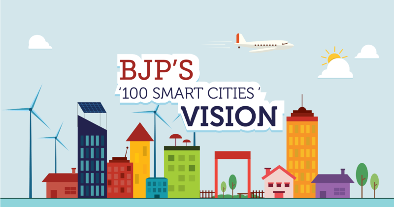 Budget 2014 Paves Way For BJP’s ‘100 Smart Cities’ Vision